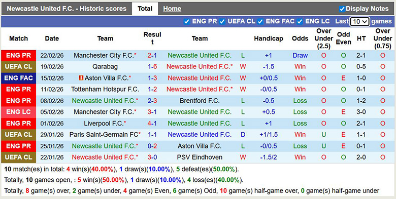 Nhận định, soi kèo Newcastle vs Qarabag, 3h ngày 25/2: Áp đảo - Ảnh 3