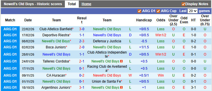 Nhận định, soi kèo Newell's Old Boys vs Estudiantes, 5h30 ngày 26/2: Chủ nhà khủng hoảng - Ảnh 1