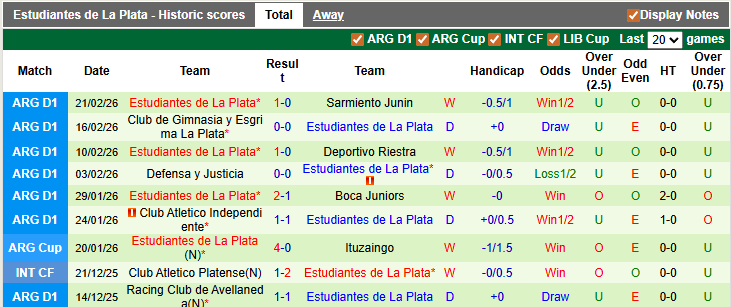 Nhận định, soi kèo Newell's Old Boys vs Estudiantes, 5h30 ngày 26/2: Chủ nhà khủng hoảng - Ảnh 2