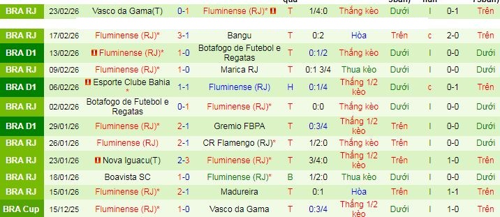 Nhận định, soi kèo Palmeiras vs Fluminense - Ảnh 2