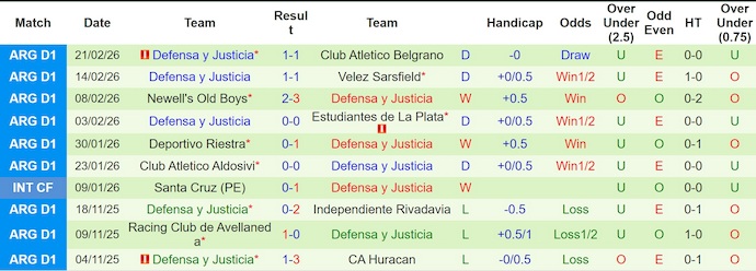 Nhận định, soi kèo Platense vs Defensa y Justicia, 3h00 ngày 25/2: Nối mạch bất bại - Ảnh 2