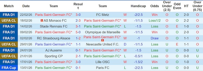 Nhận định, soi kèo PSG vs AS Monaco, 3h00 ngày 26/2: Quá khó cho khách - Ảnh 1
