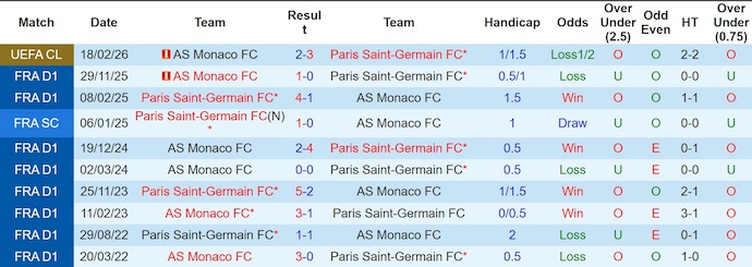 Nhận định, soi kèo PSG vs AS Monaco, 3h00 ngày 26/2: Quá khó cho khách - Ảnh 3