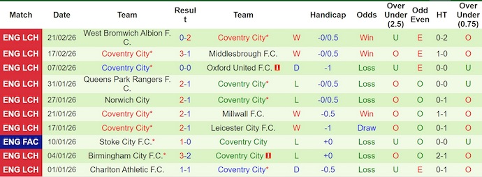 Nhận định, soi kèo Sheffield Utd vs Coventry, 2h45 ngày 26/2: Kỳ đà cản mũi - Ảnh 2