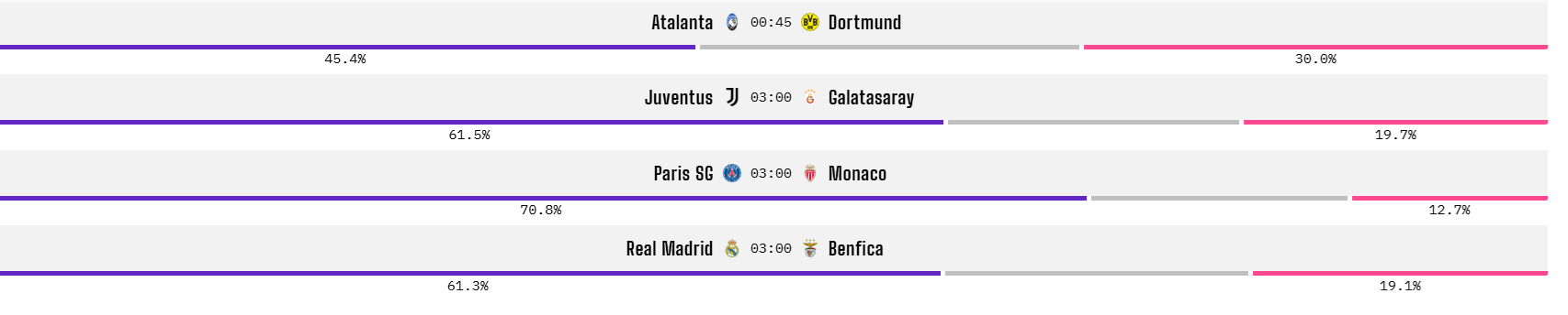 Opta dự đo&aacute;n lượt về v&ograve;ng play-off c&uacute;p C1: Inter Milan lật ngược thế cờ? - Ảnh 2