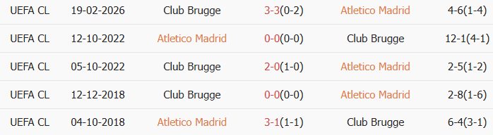 Soi kèo góc Atletico Madrid vs Club Brugge, 0h45 ngày 25/02 - Ảnh 3