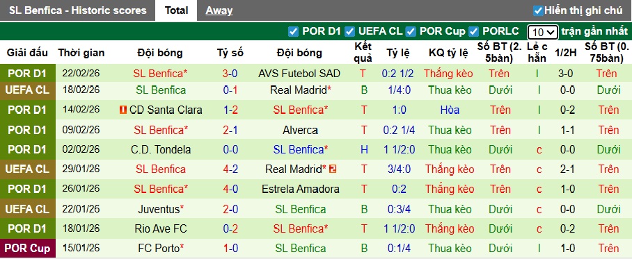 Chuyên gia Tony Ansell dự đoán Real Madrid vs Benfica, 03h00 ngày 26/2 - Ảnh 2