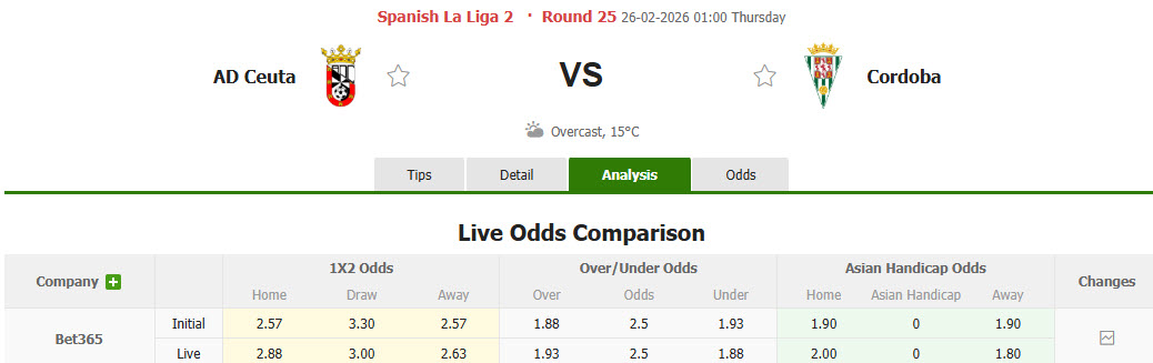 Nhận định, soi kèo AD Ceuta vs Cordoba, 01h00 ngày 26/2: Hấp dẫn cuộc đua top 6 - Ảnh 1
