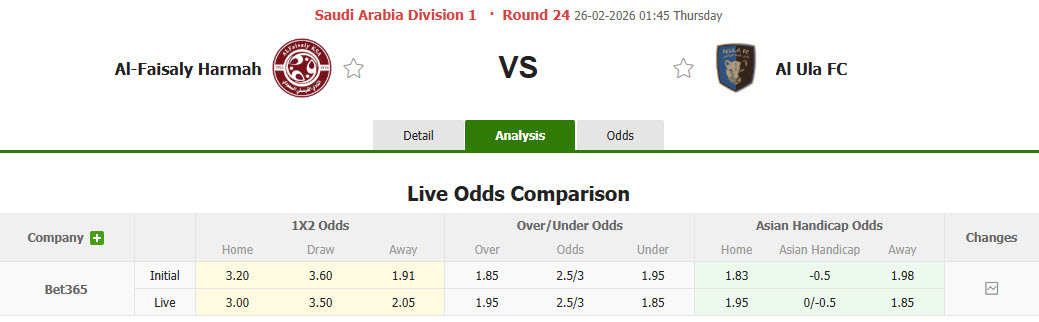 Nhận định, soi kèo Al-Faisaly Harmah vs Al Ula, 01h45 ngày 26/2: Trận chiến không khoan nhượng - Ảnh 1
