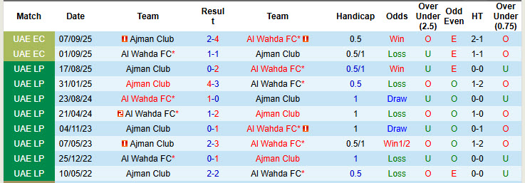 Nhận định, soi kèo Al Wahda vs Ajman Club, 00h30 ngày 26/2: Chủ nhà mất tập trung - Ảnh 4