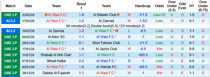 Nhận định, soi kèo Al Wasl vs Shabab Al Ahli Club, 00h30 ngày 26/2: Trận đấu bước ngoặt - Ảnh 2