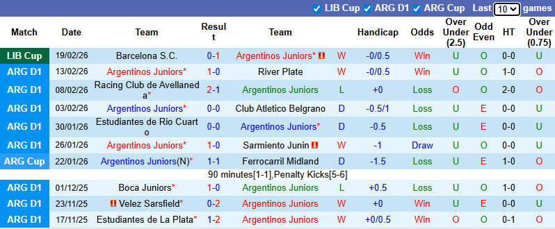 Nhận định, soi kèo Argentinos Juniors vs Barcelona SC, 7h30 ngày 26/2: Quyền tự quyết - Ảnh 2