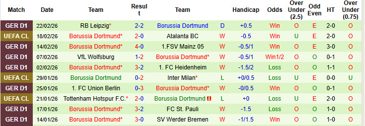 Nhận định, soi kèo Atalanta vs Dortmund, 00h45 ngày 26/2: Khách chủ động lùi sâu - Ảnh 4