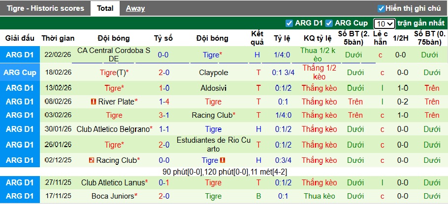 Nhận định, soi kèo Barracas Central vs Tigre, 03h00 ngày 26/2: Khách thăng hoa - Ảnh 3
