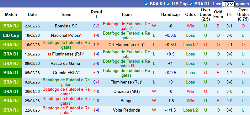 Nhận định, soi kèo Botafogo vs Nacional Potosi, 7h30 ngày 26/2: Ngược dòng - Ảnh 2