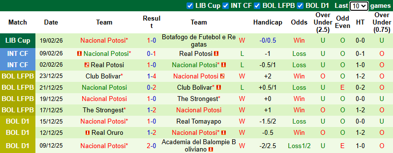 Nhận định, soi kèo Botafogo vs Nacional Potosi, 7h30 ngày 26/2: Ngược dòng - Ảnh 3