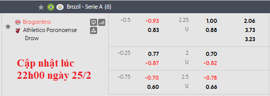 Nhận định, soi kèo Bragantino vs Atletico Paranaense, 5h00 ngày 26/2: Tân binh khó chơi - Ảnh 6