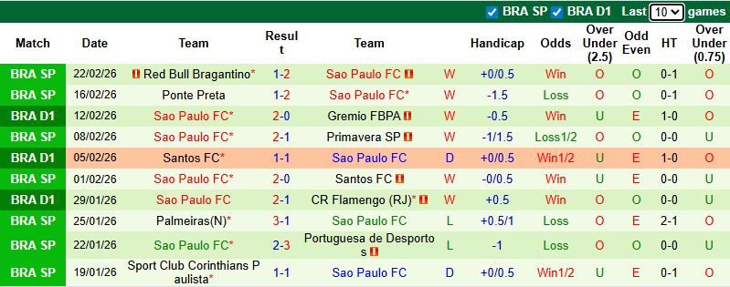 Nhận định, soi kèo Coritiba vs Sao Paulo, 5h30 ngày 26/2: Khó cho khách - Ảnh 3