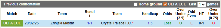 Nhận định, soi kèo Crystal Palace vs Zrinjski Mostar, 3h00 ngày 27/2: Giành vé khó nhọc - Ảnh 3