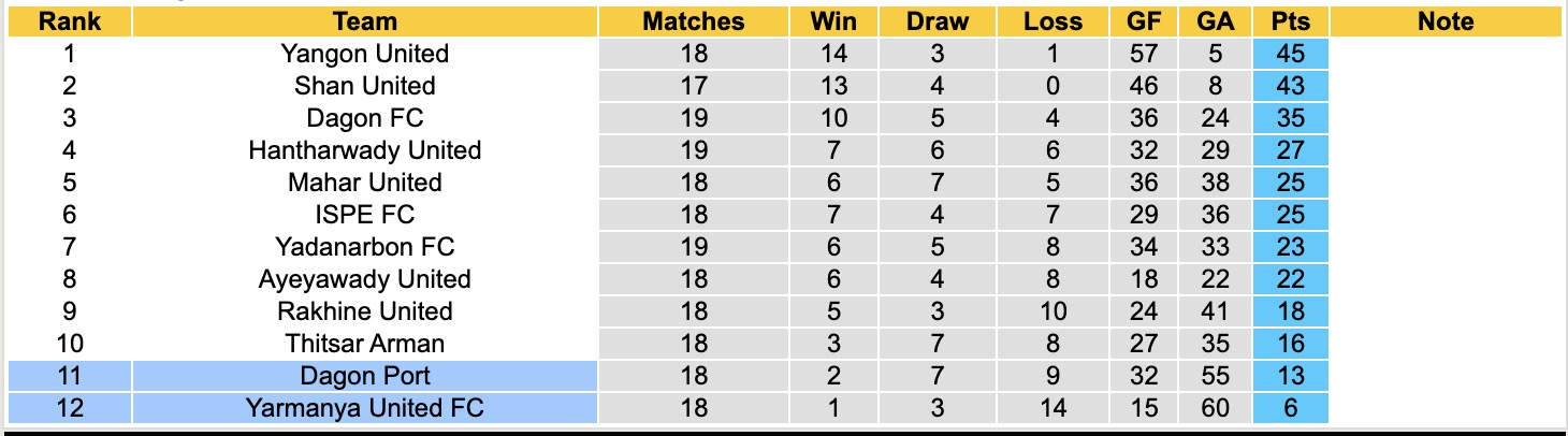 Nhận định, soi kèo Dagon Port vs Yarmanya United, 16h00 ngày 26/2: Thắng tiếp lượt về - Ảnh 1