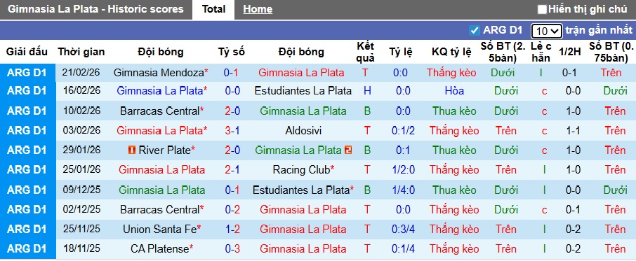 Nhận định, soi kèo Gimnasia vs Rosario Central, 03h00 ngày 26/2: Bệ phóng sân nhà - Ảnh 4