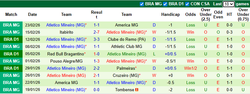 Nhận định, soi kèo Gremio vs Atletico Mineiro, 7h30 ngày 26/2: Khách chìm sâu - Ảnh 3