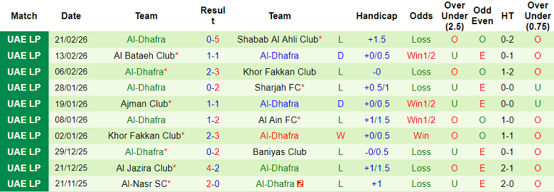 Nhận định soi kèo Ittihad Kalba vs Al Dhafra, 00h30 ngày 27/2: Dễ hòa - Ảnh 2