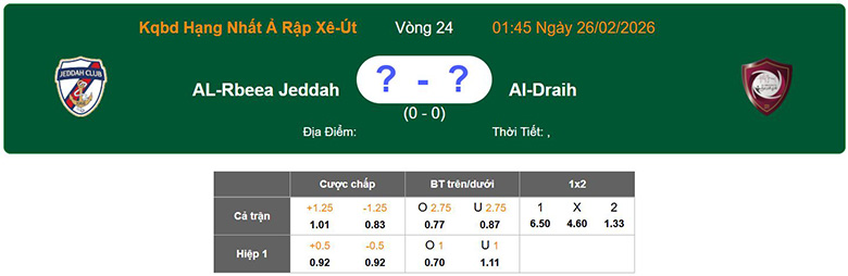 Nhận định, soi kèo Jeddah vs Al Diraiyah, 1h45 ngày 26/2: Chênh lệch - Ảnh 1