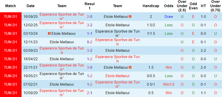 Nhận định soi kèo Metlaoui vs ES Tunis, 19h00 ngày 25/2: Đối thủ khó chịu - Ảnh 3