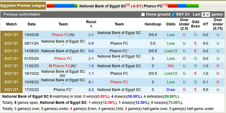 Nhận định, soi kèo National Bank of Egypt vs Pharco, 2h30 ngày 26/2: 1 là đủ - Ảnh 2
