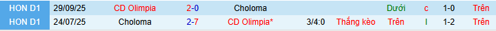 Nhận định, soi kèo Olimpia vs Choloma - Ảnh 3