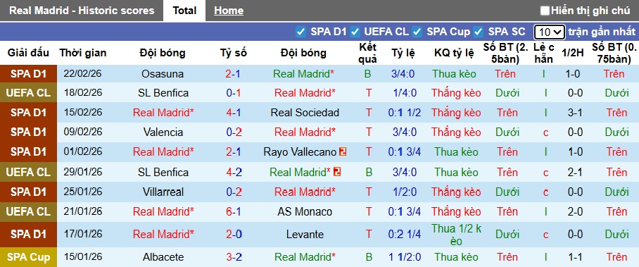 Nhận định, soi kèo Real Madrid vs Benfica, 03h00 ngày 26/2: Sức mạnh Los Blancos - Ảnh 3