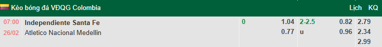 Nhận định, soi kèo Santa Fe vs Atletico Nacional, 7h00 ngày 26/2: Chia điểm - Ảnh 1