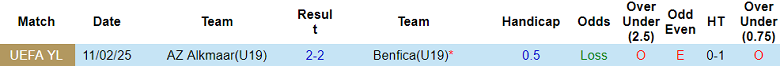 Nhận định soi kèo U19 Benfica vs U19 AZ Alkmaar, 22h00 ngày 25/2: Khó tin cửa trên - Ảnh 3