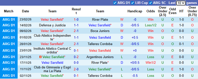 Nhận định, soi kèo Velez Sarsfield vs Deportivo Riestra, 5h30 ngày 26/2: Tin vào chủ nhà - Ảnh 2