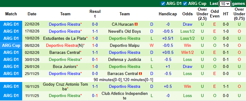 Nhận định, soi kèo Velez Sarsfield vs Deportivo Riestra, 5h30 ngày 26/2: Tin vào chủ nhà - Ảnh 3