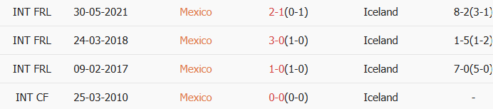 Soi kèo góc Mexico vs Iceland, 9h00 ngày 26/02 - Ảnh 3