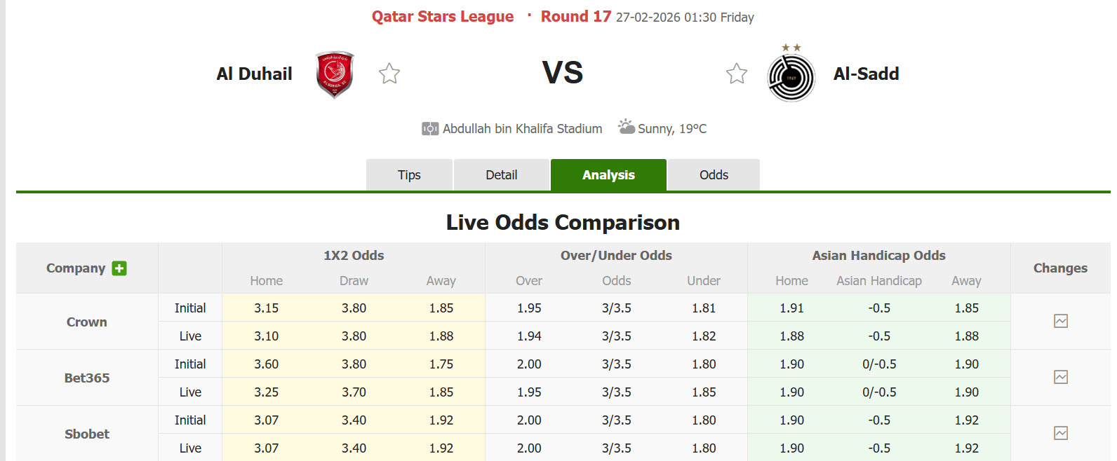 Nhận định, soi kèo Al Duhail vs Al-Sadd, 01h30 ngày 27/2: Lên dây cót tinh thần - Ảnh 1
