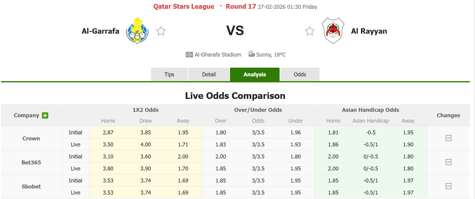 Nhận định, soi kèo Al-Gharafa vs Al Rayyan, 01h30 ngày 27/2: Top đầu xáo trộn - Ảnh 1