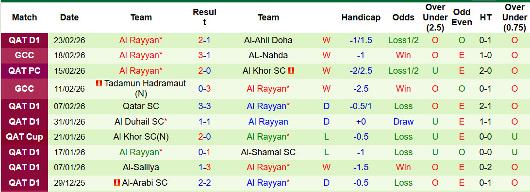 Nhận định, soi kèo Al-Gharafa vs Al Rayyan, 01h30 ngày 27/2: Top đầu xáo trộn - Ảnh 3