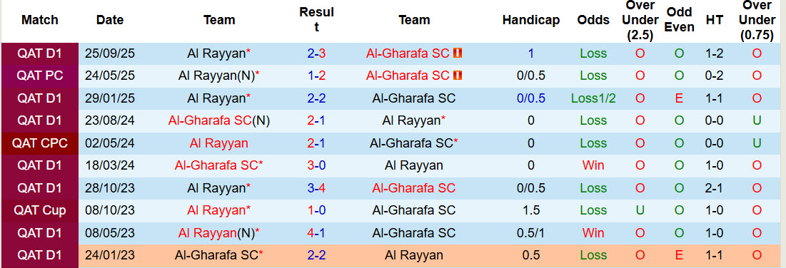 Nhận định, soi kèo Al-Gharafa vs Al Rayyan, 01h30 ngày 27/2: Top đầu xáo trộn - Ảnh 4