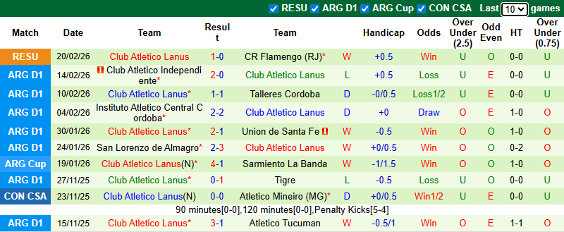 Nhận định, soi kèo Flamengo vs Lanus, 7h30 ngày 27/2: Ngược dòng - Ảnh 3