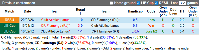 Nhận định, soi kèo Flamengo vs Lanus, 7h30 ngày 27/2: Ngược dòng - Ảnh 4