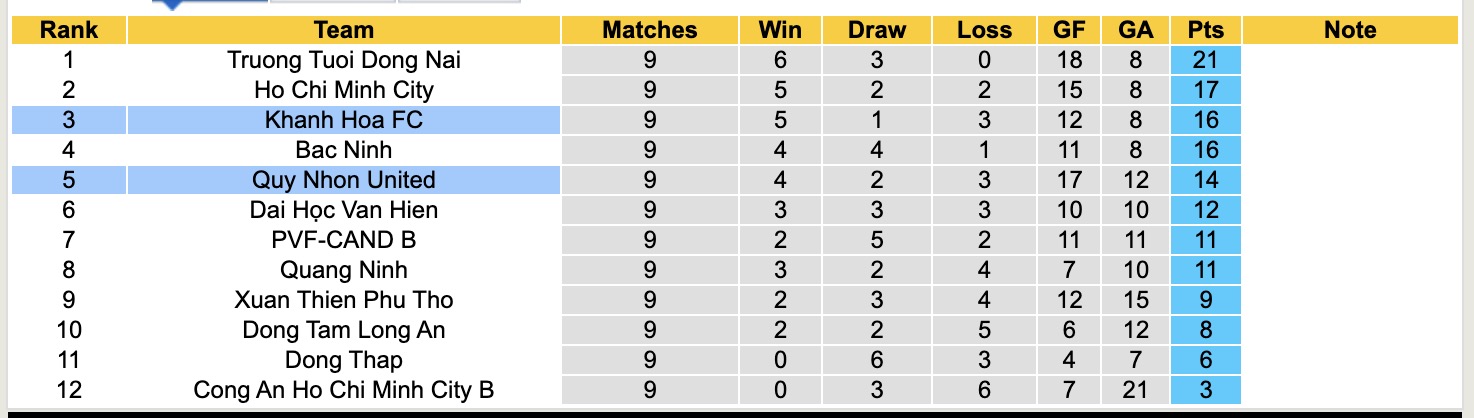 Nhận định, soi kèo Khánh Hòa vs Quy Nhơn United, 17h00 ngày 27/2: Khôn nhà dại chợ - Ảnh 1