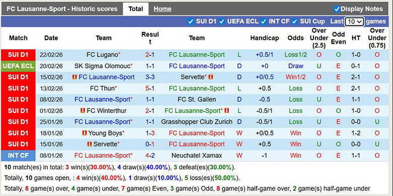 Nhận định, soi kèo Lausanne-Sport vs SK Sigma Olomouc, 3h ngày 27/2: Khó khăn - Ảnh 3