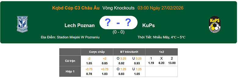 Nhận định, soi kèo Lech Poznan vs KuPS, 3h ngày 27/2: Đi tiếp - Ảnh 1