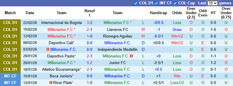 Nhận định, soi kèo Millonarios vs Deportivo Pereira, 7h30 ngày 27/2: Lợi thế độ cao - Ảnh 2