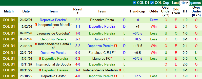 Nhận định, soi kèo Millonarios vs Deportivo Pereira, 7h30 ngày 27/2: Lợi thế độ cao - Ảnh 3