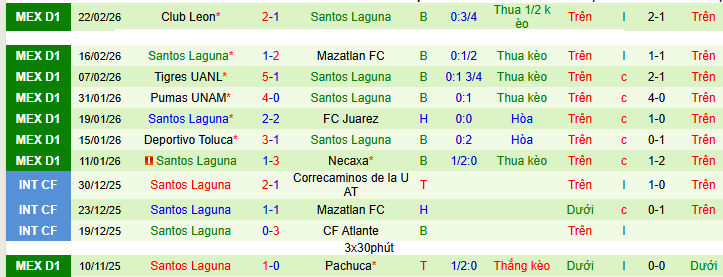 Nhận định, soi kèo Queretaro vs Santos Laguna - Ảnh 2