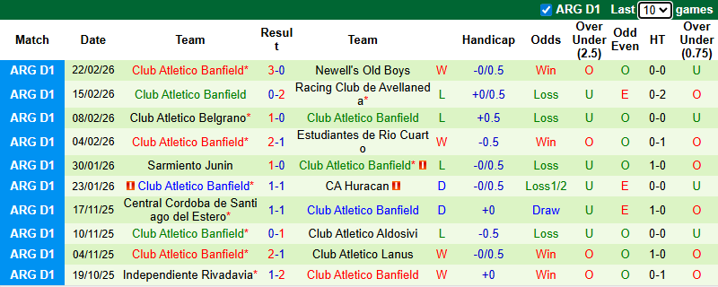 Nhận định, soi kèo River Plate vs Banfield, 5h30 ngày 27/2: Sông bạc cuộn trào - Ảnh 3